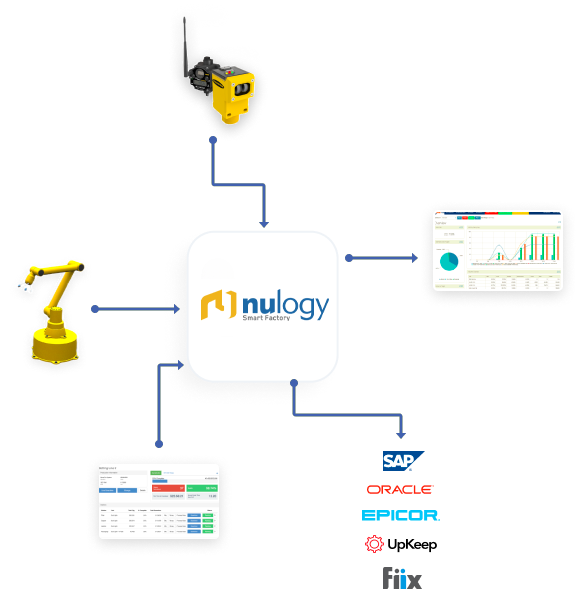 Nulogy Smart Factory Diagram