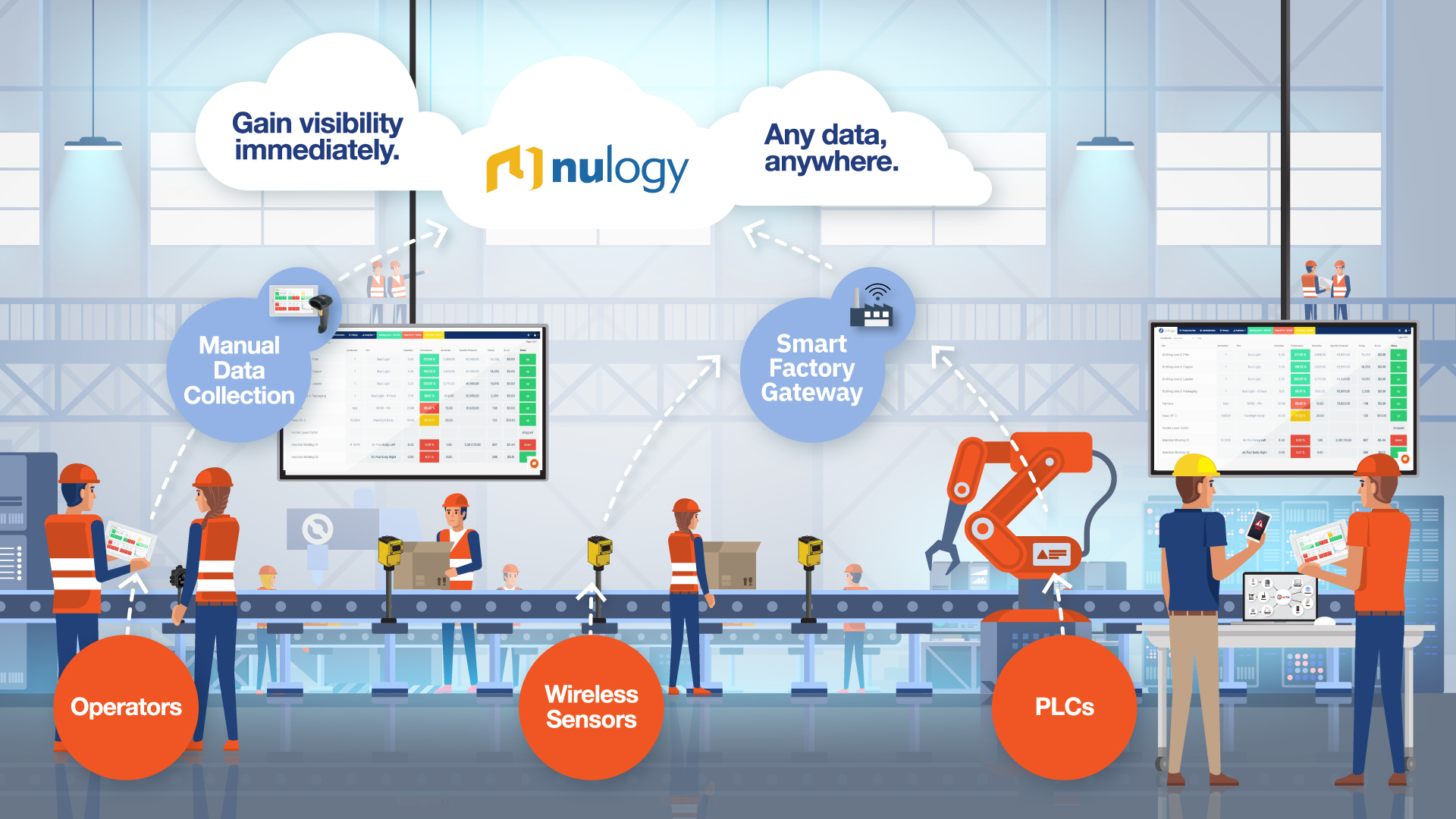 Nulogy Smart Factory Illustration