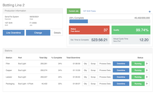 Cuadro de mandos Smart Factory, configuración de línea, pantalla de operador, línea de embotellado