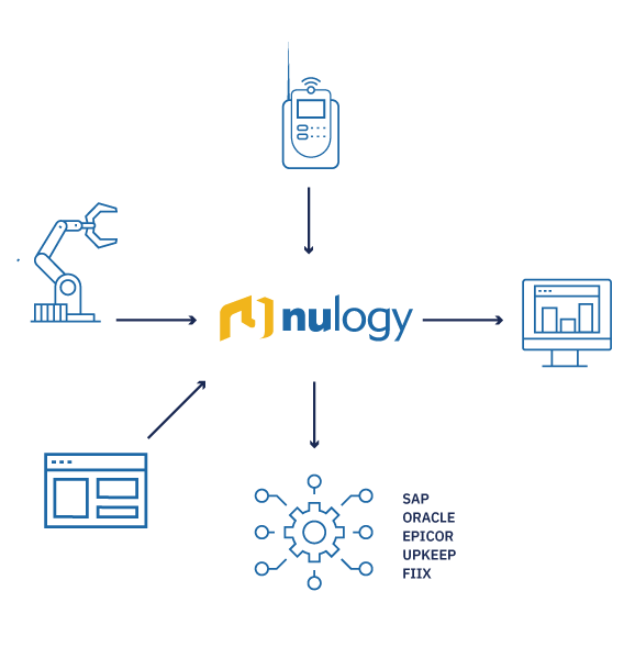 Nulogy Smart Factory diagram v2 transparency