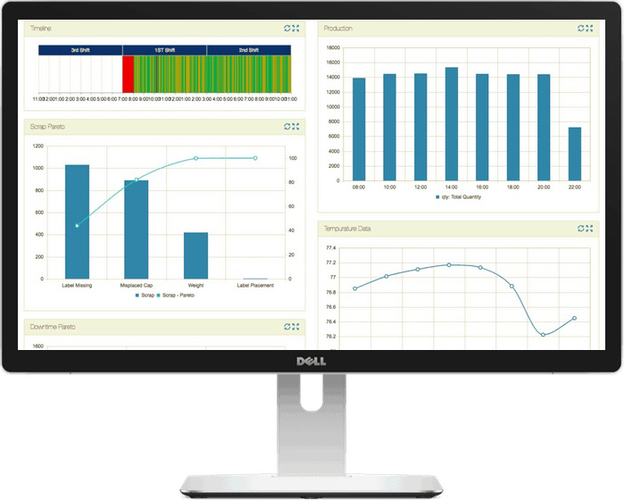 Algoritmos de integración gestionados por Smart Factory en el monitor Dell