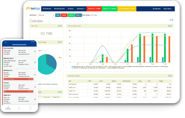 Smart Factory dashboard and mobile