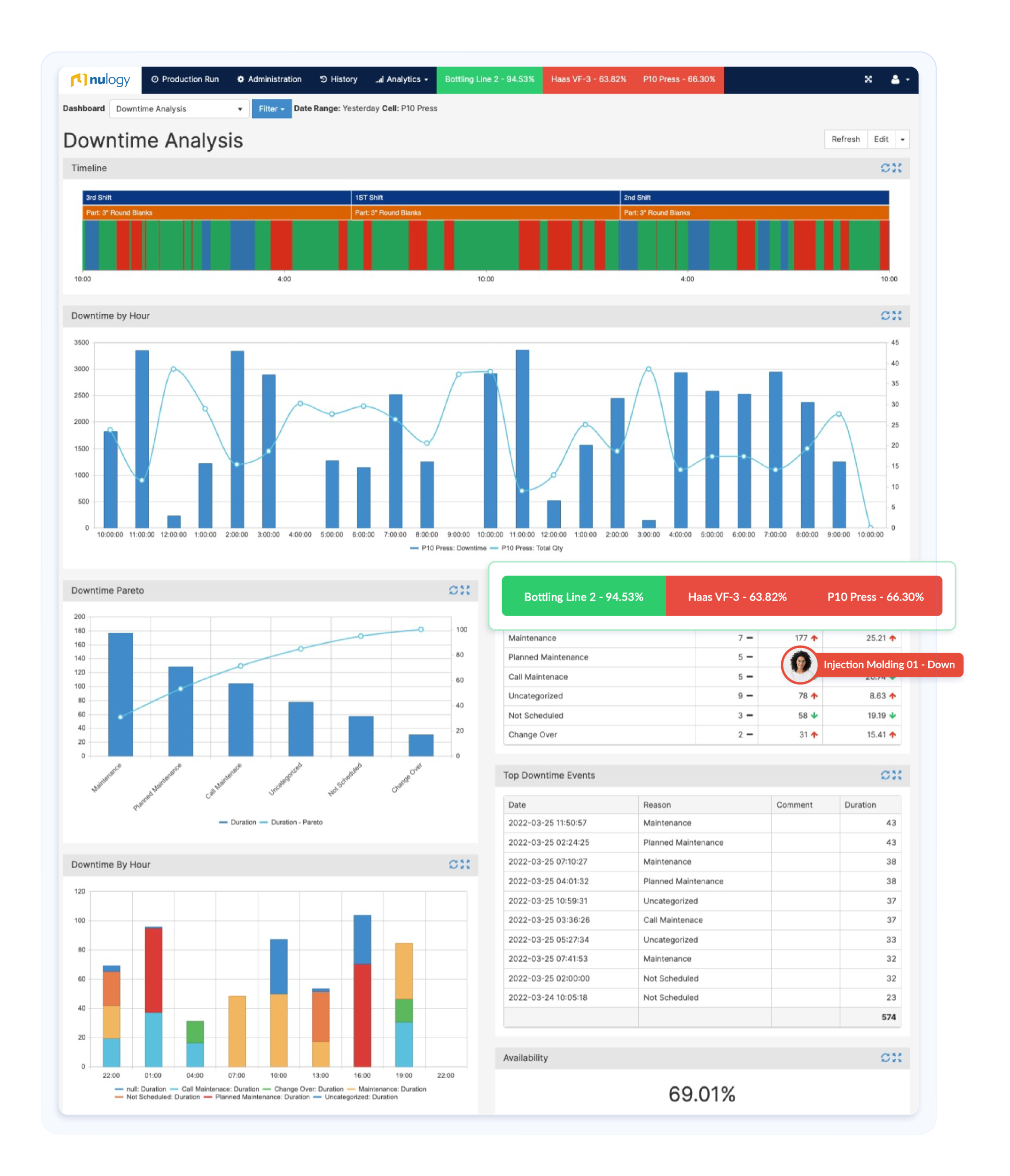 Smart factory dashboard