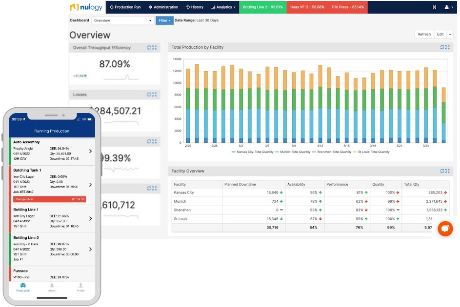 Nulogy dashboard tablet mobile