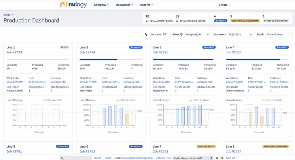Nulogy Shop Floor Dashboard