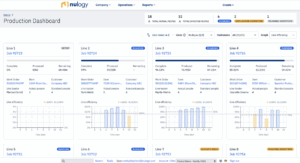 Nulogy Shop Floor Dashboard