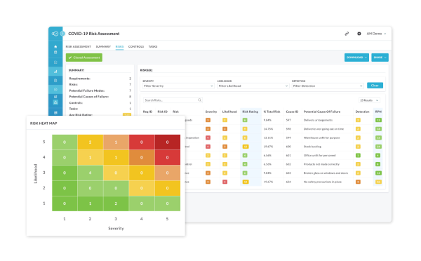 HACCP Risk Assessment