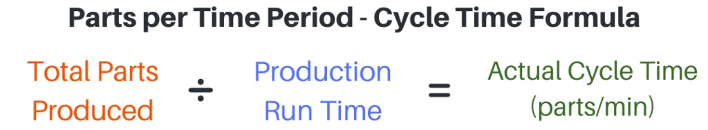 Cycle Time Formula