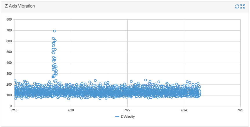 Vibration manufacturing analytics