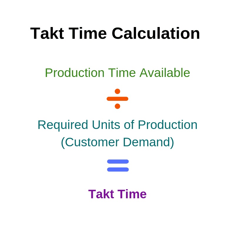 Takt Time Calculation
