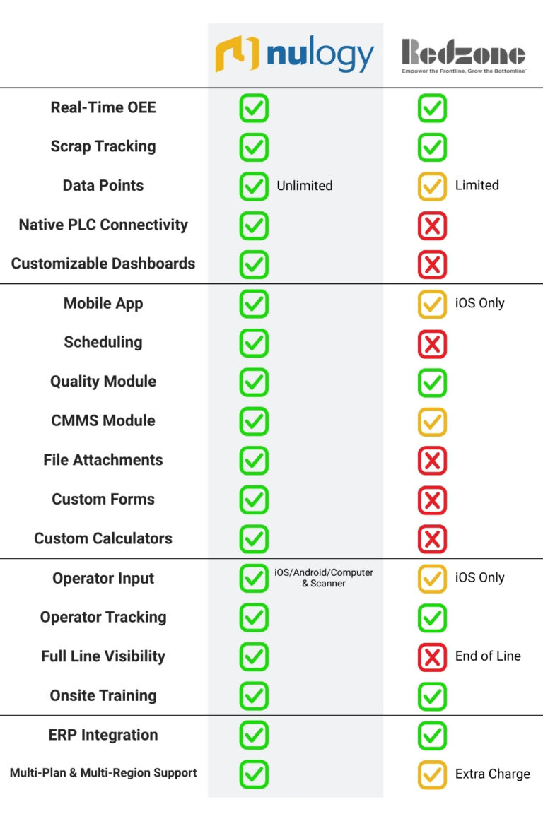 Nulogy vs Redzone Software Comparison Chart