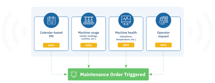 Nulogy Maintenance triggers diagram