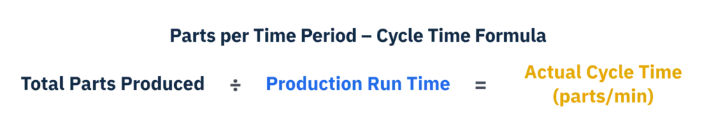 Cycle Time Formula